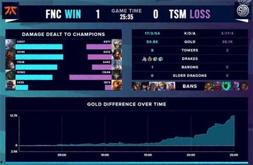英雄联盟七月爆料视频完整版,新英雄、皮肤与重大更新前瞻  第2张